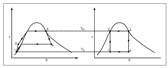 2401_carnot cycle1.png